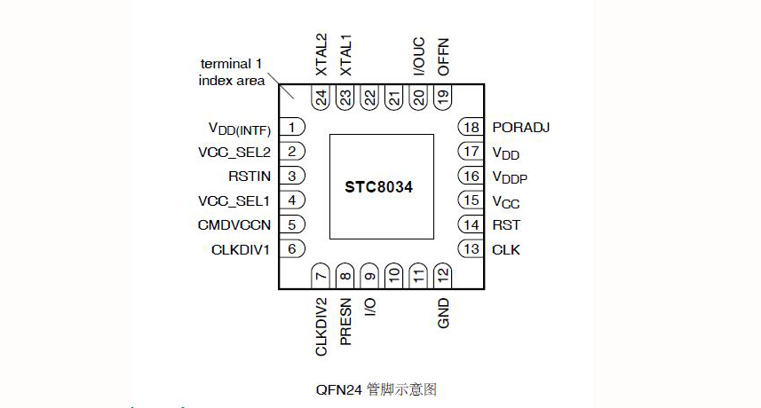 STC25Q40